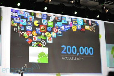 Android 3.1發布 摩托羅拉Xoom率先升級，開啟軟件服務開發新篇章